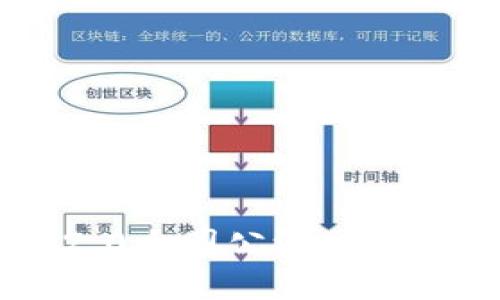 解锁潜能:Tokenim2.0全国公测版引领数字时代的新潮流