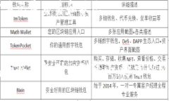 以太坊钱包的数据大小会因多个因素而