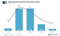 如何利用Tokenim钱包在加密市场中灵活
