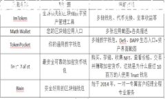 在进行数字货币交易时，尤其是将To