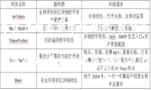 # USDT钱包地址查询指南

在数字货币的世界中，USDT（泰达币）作为一种重要的稳定币，广泛应用于各种交易和转账场景。如果你想查询你的USDT钱包地址，这里将为你详细介绍相关操作步骤。

一、什么是USDT钱包地址
USDT钱包地址可以说是你在数字货币世界中的“邮寄地址”。就像你在现实生活中有一个地址来接收包裹一样，每个USDT用户也有独一无二的钱包地址，用于接收和发送USDT。在区块链上，钱包地址是由一串大小写字母和数字组成的字符串，例如“1A1zP1eP5QGefi2DMPTfTL5SLmv7DivfNa”。

二、查询USDT钱包地址的方式
查询USDT钱包地址一般可以通过以下几种方式来实现：

h41. 使用钱包应用/h4
大部分数字货币钱包应用都会提供直观的用户界面，用户可以非常简单地在应用中找到自己的钱包地址。
ul
    listrong打开你的数字货币钱包应用:/strong 例如，Trust Wallet、Coinbase、Huobi Wallet等。/li
    listrong登录你的账户:/strong 如果你启用了两步验证，请按要求输入相关信息。/li
    listrong查找USDT:/strong 浏览你的资产列表，点击USDT。/li
    listrong显示地址:/strong 通常会有“接收”或者“地址”选项，点击后即可看到你的USDT钱包地址。/li
/ul

h42. 访问交易所/h4
如果你通过交易所存储USDT，你同样可以在交易所的账户管理区域找到相应的钱包地址。
ul
    listrong登录你的交易所账户:/strong 例如，Binance、KuCoin、OKEx等。/li
    listrong进入资产页面:/strong 找到“资金管理”或者“资产管理”选项。/li
    listrong选择USDT:/strong 在资产列表中找到USDT并点击相应的“提币”或“充值”选项。/li
    listrong显示地址:/strong 这时系统会显示你的USDT钱包地址，通常还会包含二维码以方便扫描。/li
/ul

h43. 使用区块链浏览器/h4
如果你已知某个地址，并想确认其钱包地址是否属于你的账户，可以使用区块链浏览器进行查询。
ul
    listrong访问区块链浏览器:/strong 例如，Etherscan（以太坊的浏览器）或Tronscan（波场的浏览器）。/li
    listrong输入地址:/strong 在搜索框中输入你已知的地址。/li
    listrong查阅信息:/strong 浏览器会显示该地址的交易历史和余额等信息。/li
/ul

三、确保安全
在查询或分享你的USDT钱包地址时，一定要保持警惕。虽然钱包地址本身不是敏感信息，但某些钓鱼攻击可能会试图窃取你的私钥或其他敏感数据。始终确保你使用的是官方应用或网站，切忌在不明来源的网页上输入任何敏感信息。

四、总结
查询USDT钱包地址的过程其实相对简单，只需几个步骤便可轻松找到。不论你是新手还是老手，了解如何有效地管理和查询你的数字资产都是非常重要的。希望这篇指南能帮助你更好地在数字货币的海洋中航行，祝你投资顺利！

本文通过详细的步骤和提示，为你提供了查询USDT钱包地址的全面指南，确保你能够在这个快速发展的金融科技领域中顺利前行。请随时参考本文中的资源，以应对未来可能出现的各种情况。