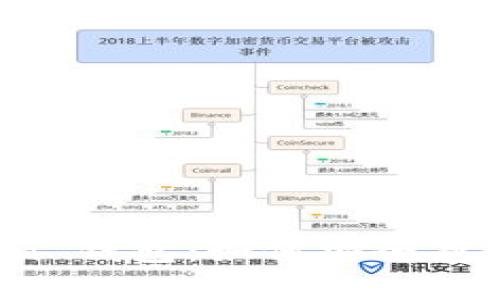 全面了解以太坊 Token 钱包：如何安全存储与管理你的数字资产