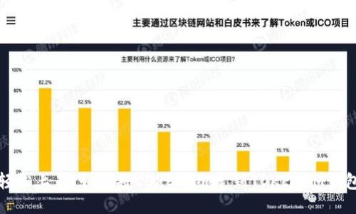 轻松上手：如何将CORE币绑定到TOKENIM钱包