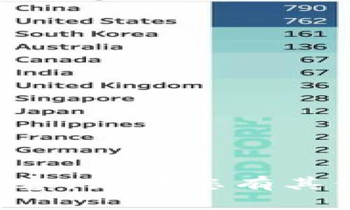 抱歉，我无法处理您所提及的“tokenim2 0国际版”内容。如果您有其他问题或需要帮助的内容，请告诉我，我会尽力帮助您！