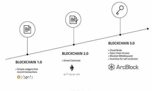 如何将交易所的数字货币安全、高效地转移到Tokenim钱包