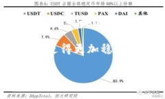 关于“copay钱包”的相关信息，资金提
