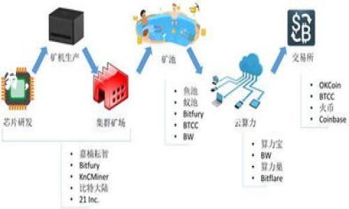 狗狗币（Dogecoin）是否能存入某些平台或数字钱包，如 Tokenim，通常取决于该平台的支持和兼容性。具体来说，如果 Tokenim 支持狗狗币，则可以进行存储和交易。如果你想确认 Tokenim 是否支持狗狗币，可以采取以下步骤：

1. **访问官方网站**：查看 Tokenim 的官方网站，寻找支持的币种列表。
2. **查阅帮助中心**：许多平台会在其支持或帮助中心提供相关信息。
3. **联系客服**：直接联系 Tokenim 的客服或支持团队，确认他们是否支持狗狗币的存储和交易。

如果 Tokenim 并不支持狗狗币，您可能需要寻找其他平台或钱包来存储和管理您的狗狗币。