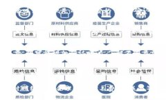 关于Tokenim矿工费的到账时间，这通常