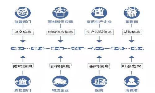 关于Tokenim矿工费的到账时间，这通常取决于区块链网络的拥堵情况、交易的优先级以及所设置的矿工费。一般来说，如果矿工费较低，交易可能需要较长的时间才能被确认，尤其是在网络繁忙的情况下。

具体到账时间可以从几个方面考虑：

区块链网络拥堵情况
区块链网络的拥堵程度直接影响交易确认的速度。如果网络繁忙，矿工会优先处理付出更高矿工费的交易。这意味着，即便是低矿工费的交易，确认时间也可能会延长。在高峰时段，等待时间可能会长达数小时甚至几天。

矿工费设置
用户在进行交易时可以选择不同的矿工费用。一般来说，支付较高的矿工费可以确保交易更快得到处理。而如果选择了较低的矿工费，可能会导致交易被矿工忽略，甚至面临被退回的风险。因此，如果急于到账，建议设置合适的矿工费用以提升交易的优先级。

交易类型与复杂度
一些交易因为其复杂性可能需要更长的处理时间。例如，涉及多个输入或输出的交易，虽然不会直接影响矿工费，但可能增加确认时间。了解不同类型交易的特点，可以帮助用户更好地安排交易。

历史记录和期望时间
根据历史记录，如果矿工费设置得当（即符合当前网络的市场行情），交易通常会在10到30分钟内得到处理。但是，对于低矿工费的交易，可能需要等待几个小时甚至几天。用户可以通过区块链浏览器查看当前的网络状态，以便做出更为明智的决策。

总结来说，Tokenim的矿工费设置和到账时间因多种因素而异。如果希望确保交易能够迅速到账，建议根据实时网络状态合理设置矿工费，以减小等待时间的风险。