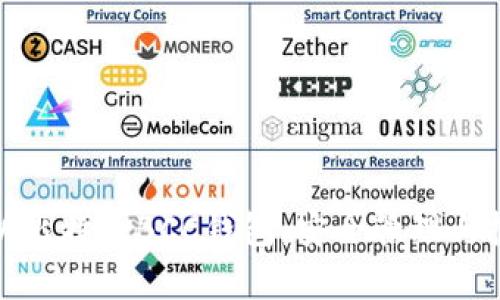 全面解析比特币BCC钱包:安全管理与投资策略