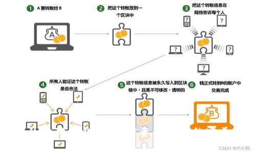 打造安全的狗狗币钱包：加密资产管理的完美解决方案
