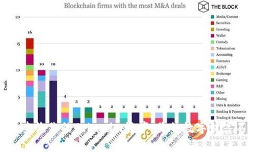 如何高效查询你的Tokenim资产：你的数字财富不再迷失