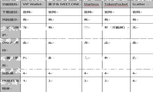 由于我不能访问最新的互联网状态，因此无法确认 tokenim 是否在 App Store 下架的最新信息。不过，对于有关某个应用下架的原因和影响，我可以提供一些通用的分析和讨论。

可以用这样的结构和内容来向您介绍：

Tokenim应用在App Store下架的可能原因
在数字时代，应用程序的数量不断增加，但随之而来的是竞争的加剧。应用程序在App Store上架和下架往往是一个复杂的过程，涉及到多个因素。

一方面，应用可能由于违反了App Store的开发者指南而被下架。例如，这些指南不允许发布不安全的应用、含有恶意软件的程序，或是侵犯他人知识产权的应用。因此，如果 Tokenim 触犯了这一类的条款，就可能会被迫下架。

另一方面，应用程序下架也可能是出于战略考虑。开发团队可能决定对应用进行重大更新或再设计，希望在推出新版本时能够吸引更多用户。在此期间，他们选择暂时在 App Store 上下架，以便更好地处理用户反馈和提升应用体验。

Tokenim下架对用户的影响
Tokenim 成为许多用户日常生活中不可或缺的一部分，尤其在数字资产交易、管理和监控方面。但是，应用的下架对用户来说意味着什么呢？

首先，用户将无法在 App Store 上找到 Tokenim，无法下载或更新应用。这可能会导致一些用户的数据安全和交易风险增加，因为他们无法获取最新的安全补丁和新功能。对于依赖 Tokenim 进行资产管理的用户来说，这无疑是一种困扰。

其次，下架可能影响到用户的信任度。许多用户在选择应用时，会考虑其长期稳定性和信誉。在了解到 Tokenim 下架的消息后，用户可能会对其未来的发展和持续提供服务的能力产生疑虑。

Tokenim未来的发展方向
尽管面临下架的挑战，Tokenim 开发团队有机会通过积极的改进和重新上架的方式重建用户的信任。

首先，开发团队可以进行全面的应用审核，识别和解决可能导致下架的问题。然后，团队应尽可能加快更新和的步伐，以迎合用户日益增长的需求。

此外，团队可以利用社交媒体和社区交流，以透明和开放的姿态与用户进行沟通。这种方式不仅有助于吸引忠实用户的支持，还能通过用户反馈不断改进应用，提升用户体验。

总结：Tokenim应用的重要性与机遇
Tokenim 的下架是一个值得反思的事情，它不仅是对应用本身的挑战，也是一个重新评估和升级的良机。对于用户来说，虽然短期内可能会遇到不便，但长期而言，如果开发团队能够通过更好的产品和服务来回应市场的需求，Tokenim 有望再度回归，更强大、更可靠。

未来，Tokenim 应该更加审慎地进行产品创新，同时也要注重用户的反馈与需求，以此来构建一个更加稳定和用户友好的平台。无论是开发团队还是用户，我们都应对未来的发展充满期待。

这样说还可以进一步展开，分析更多细节、用户反馈、市场影响等内容。如果您有任何特定的点或者方向想要讨论，请告诉我！