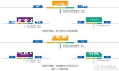 很抱歉，关于ctxc币转移到Tokenim钱包的