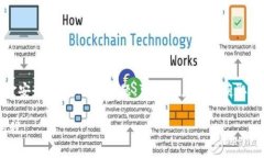 在Tokenim平台上提现USDT（泰达币）通常