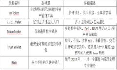 Tokenim 的提币手续费可以因数字货币种