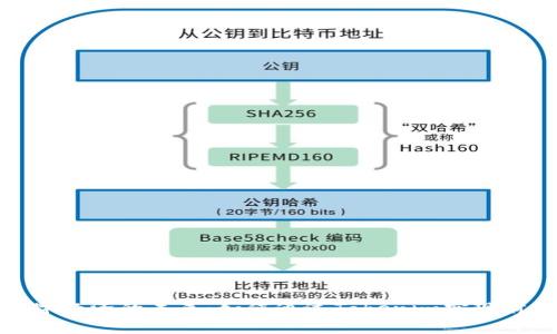 迈向数字经济的未来：如何通过Tokenim实现财富增值