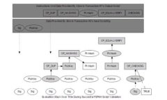 迈向数字经济的未来：如何通过Token