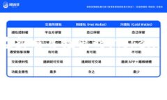 在区块链和加密货币领域，空投（Ai