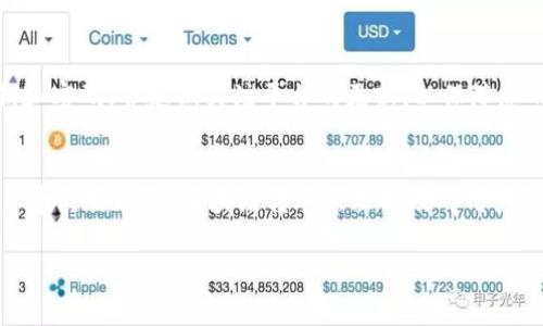 要将币安（Binance）上的资产转账到Tokenim，您可以按照以下步骤进行操作。请注意，这些步骤适用于一般的加密货币转账流程，确保您在操作之前了解相关费用和转账时间。

准备工作
在进行转账之前，请确保您有以下准备：
ul
    li注册并完成Tokenim的账户开户。/li
    li在Tokenim上找到您的收款地址，通常可以在账户的“充值”部分找到。/li
    li确保您在币安（Binance）上有足够的资产进行转账，并了解该资产的最小转账额度和相关手续费。/li
/ul

步骤一：登录币安账户
首先，您需要登录到您的币安账户。确保您的账户安全，避免在公共设备上登录，建议启用双因素认证（2FA）。

步骤二：选择转账资产
在币安的首页，您会看到多个选项，点击 “钱包”，随后选择 “现货钱包”。在这个页面上，您可以看到您的所有资产列表。
找到您想要转账的资产（比如比特币、以太坊等），选择它，并点击“提现”按钮。

步骤三：输入Tokenim的收款地址
在提现页面，您会被要求输入收款的地址。返回到Tokenim，复制您的收款地址，并粘贴到币安的提现地址栏中。请务必仔细核对，确保地址无误，错误的地址可能会导致资金永久丢失。

步骤四：输入转账金额
接下来，您需要输入转账的金额。在这个环节，币安会展示相关手续费，确保知道您最终会收到多少。
如果您是首次操作，建议先进行小额测试转账，确保一切正常。

步骤五：确认并进行转账
核对所有信息无误后，您需要勾选同意声明（例如资产属于您本人）。点击“提交”按钮，币安会要求您进行身份验证（如短信验证码、邮箱验证码），完成后，您的转账请求就会被提交。

步骤六：查看转账状态
您可以在币安的“提现历史”中查看转账状态，同时在Tokenim中查看充值状态。一般来说，加密货币的转账需要一定的时间，由于网络拥堵，处理时间可能有所不同。

总结
通过上述步骤，您成功将币安上的资产转账到Tokenim。请务必妥善保管您的密钥和密码，并定期关注平台的更新，以保障您的资产安全。如果在转账过程中遇到问题，可以随时联系币安或Tokenim的客服。 

注意事项
转账涉及复杂的流程和市场风险，因此确保每一步都小心谨慎。了解相关的加密货币交易知识、区块链转账原理以及对用户协议的认识是非常重要的。

希望这些信息能帮助您顺利完成转账。如果您还有其他问题，请随时向我询问！