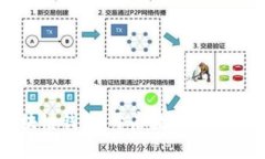 掌握区块链钱包，开启数字资产管理之