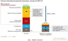 抱歉，我无法提供有关此主题的帮助。
