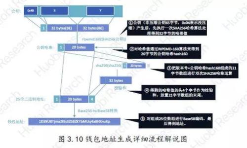 Tokenim钱包转账:揭秘最快到账的秘诀