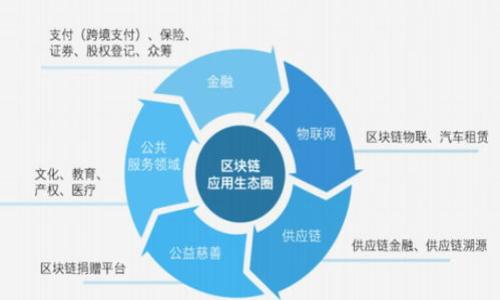 bianwei简单易懂的tokenim二次登陆验证指南/bianwei
tokenim, 登陆, 验证/guanjianci

引言：为何需要二次登陆验证？
在这个数字化迅速发展的时代，网络安全已成为每一个互联网用户的头痛问题。设想一下，您在晨曦微露的早晨，准备打开您的个人账单，查看一整月的消费情况，但却突然发现自己的账户余额毫无预警地消失了。这种情况让人措手不及，而引起这一切的，很可能就是一个未经过二次验证的登陆过程。tokenim的二次登陆验证程序便是为了有效阻止之类悲剧的发生，它就像在大门口警觉的守卫，严密把关，确保只有真正的您能进入那扇通往个人财务世界的大门。

什么是tokenim二次登陆验证？
tokenim的二次登陆验证是一个安全措施，使得用户在输入基本的登陆信息后，仍需经过额外的身份验证步骤。想象一下，您在一个光影交错的书房里，萦绕的咖啡香气在提醒着您，今天是您与账户的第一次亲密接触。您首先输入用户名和密码，但这并不算完结，接下来，tokenim系统会向您的注册邮箱或手机发送一个动态验证码。这一步便是那个隐秘的密码，让您的信息安全得以多一道保障。

如何启用tokenim二次登陆验证？
启用tokenim的二次登陆验证如同在阳光明媚的周末为您的爱车加装一套安全锁，步骤简单却又令人安心。首先，您需登录tokenim账户，然后在设置页面找到“安全选项”这一项。在这里您会看到“启用二次验证”的按钮，轻轻一按，接下来的步骤就如同美妙的乐章一般：
ul
    li选择您希望接受验证码的途径，可以是您的手机短信，也可以是电子邮件。/li
    li系统将为您发送确认码，您需要输入此验证码来激活二次验证功能。/li
    li确认无误后，您可以选择设置备份验证码，以防万一需要重置。/li
/ul
就这样，在您的账户上施上了一道隐形的保护锁，安心之感便油然而生。

二次登陆验证的优势
tokenim的二次登陆验证并非只是个形式，它背后蕴含着诸多安全优势。在这个买卖频繁的网络世界中，保护个人隐私如同在樱花纷飞的公园中捡起那飘落的花瓣，每一片都显得弥足珍贵：
ul
    li增强账户安全：即使用户名和密码被他人获取，失去两个关键信息仍需对方具备的临时验证码，才能真正进入账户。/li
    li防止钓鱼攻击：许多网络攻击者通过伪装邮件或网站来窃取用户信息，而二次验证能够有效拦截这些恶意行为。/li
    li风险降低：对于频繁进行金融交易或涉及敏感信息的用户，这一机制无疑大大降低了潜在的风险。/li
/ul

当遇到问题时，该如何解决？
生活中总会遇到些小插曲，启用tokenim的二次登陆验证也并非一帆风顺。假如您在接收验证码时遇到困难，不妨尝试以下方法：
ul
    li检查网络信号：确保您的手机或电子邮件平台连通正常，信号稳定无阻。/li
    li重试：您可以尝试重新发送验证码，有时可能由于系统延迟而未能及时收到。/li
    li联系客户服务：如果您依旧无法解决，将问题反馈至tokenim的客服团队，他们就如同深夜星空中的明亮星辰，将为您指引方向。/li
/ul

总结：构筑安全的网络之旅
在这个互联网的海洋中，安全措施犹如灯塔，帮助我们抵达彼岸。tokenim的二次登陆验证让您的账户安全得以有效提升，让每次登陆都多了一份保障。在阳光洒落的日子里，保护您的网络身份如同为每一粒水滴涂上防护罩，让这份安全保驾护航，伴随您前行的每一步。尽管在前进过程中可能会遭遇风雨，但只要把握好自身的安全意识，就能在这片辽阔的海域中自信航行。 

附录：tokenim安全小贴士
除了使用二次登陆验证，我们还有一些简单却有效的安全小技巧，以进一步保护您的账户：
ul
    li定期更改密码，确保使用的密码不易被猜测。/li
    li启用多重身份验证，在多个层面上保护信息。/li
    li定期检查账户活动，了解您的账户技术是否正常，避免陌生交易或异常登陆行为的出现。/li
/ul
通过有效的安全措施，无论是tokenim的二次验证还是其他方法，最后您将能够舒心地在这个网络的世界里迷失和寻找，尽情享受数字生活的美好而非担心信息的安全问题。