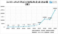 如果您的Tokenim钱包没有助记词，恢复