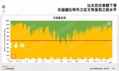 思考一个优质的如何用Tokenim轻松添加