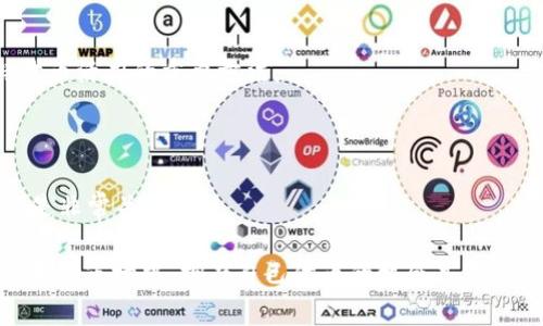 创建代币的过程可以通过多种方式进行，其中一种流行的方法是使用TokenIM等区块链平台来简化这一过程。虽然创建代币的具体步骤可能会因平台的不同而有所差异，但一般来说，可以遵循以下步骤。以下内容将为您详细介绍如何使用TokenIM创建代币的过程，以及相关的最佳实践。

理解代币与区块链的基础知识

在开始之前，了解一些基本概念是非常重要的。代币是建立在区块链上的数字资产，可以代表各种实际物品的价值或服务的权益。区块链则是一个去中心化的数据库，用于记录所有交易并确保数据的透明性和安全性。TokenIM是一个支持多种区块链的数字资产管理平台，提供用户友好的界面和工具，帮助用户创建和管理代币。

注册TokenIM账户

首先，您需要在TokenIM平台上注册一个账户。访问TokenIM的官方网站，找到注册按钮，并按照提示完成账户创建。您通常需要提供邮箱地址和设置密码。同时，确保您启用二步验证，以提升账户的安全性。

选择您的区块链类型

TokenIM支持多种区块链网络，如以太坊、币安智能链等。在创建代币之前，您需要决定哪种区块链最适合您的项目。一些因素包括交易速度、交易手续费、社区支持和可扩展性。对于新手而言，币安智能链因其较低的交易费用和快速的确认时间而被广泛推荐。

创建代币的基本信息

在TokenIM中，创建代币的第一步是填写代币的基本信息。这些信息通常包括：
ul
    listrong代币名称：/strong这是您代币的官方名称，例如“晨雾代币”。/li
    listrong代币符号：/strong这是代币的缩写，例如“CMT”。/li
    listrong总发行量：/strong您打算发行的代币总量。/li
    listrong小数位数：/strong这决定了每个代币最小可以分割的单位，例如，如果设置为18，则可以交易到小数点后18位。/li
/ul

确保您选择的名称和符号在所选的区块链网络中是独特的，避免与其他已有的代币发生混淆。

设置代币的功能与权利

许多代币不仅仅是简单的数字资产，它们可能还具有特定的功能。例如，您可以设置代币的属性，如转让、销毁、减产等。考虑到这些功能，您可以在TokenIM中选择合适的设置。

编写智能合约

代币的核心是智能合约，它是一段用于定义代币行为的代码。在TokenIM中，您可以使用其提供的模板来快速创建一个智能合约，或者如果您具备编程能力，可以选择编写自定义合约。常见的语言是Solidity，它用于以太坊和许多其他区块链的智能合约开发。

测试代币

在正式发行代币之前，进行充分的测试是非常重要的。许多区块链平台提供测试网络，可以在上面模拟交易。在TokenIM上，您可以选择在测试网络上创建代币并进行操作，以确认其是否按照预期工作。

部署代币

一旦您对代币的工作方式感到满意，就可以在主网络上进行部署。在TokenIM中，找到“部署”选项，按照指示进行操作。您可能需要支付一定的网络费用，这是进行区块链交易所需的手续费。

宣传与推广您的代币

代币创建完成后，您需要制定一个有效的营销策略，以让更多人了解您的代币项目。可以通过社交媒体、论坛、加密货币社区等各种渠道进行宣传，并保持与潜在用户的沟通。

维护与更新

代币发行并不是终点。您需要定期维护和更新代币的智能合约，以确保其安全性和功能性。关注用户反馈并根据市场变化适时调整策略是保持代币活力的重要方法。

注意法律规制

最后，确保您遵循所在国家或地区的法律法规，特别是关于证券和加密货币的相关规定。法律环境可能会影响您的代币项目，因此了解相关法规是非常关键的。

通过遵循上述步骤，您可以在TokenIM上成功创建自己的代币。这不仅是一个技术性的过程，更是对未来数字经济的探索与参与。在这个瞬息万变的市场中，拥有自己代币的机会是无可比拟的，抓紧时间行动吧！