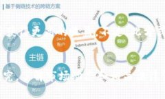 在Tokenim中，EOS（一个去中心化的操作