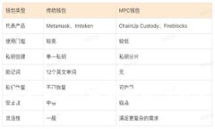 冷钱包的优劣大对比：守护您数字资产