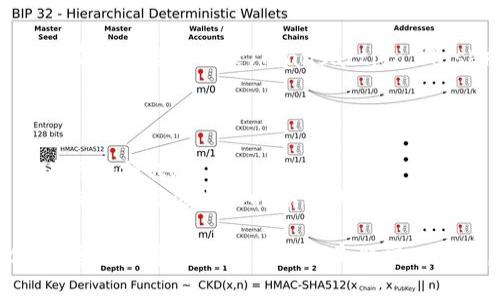 在区块链领域，TokenIm 通常指的是一种数字资产或代币的管理和交易工具。如果你想学习如何进行 token 的转移（转token），以下是一个简单的指南。然而，请注意，不同的平台和钱包可能会有不同的操作方式。

### 如何转移 Token

#### 步骤一：选择合适的钱包
首先，确保你拥有一个支持特定代币的数字钱包。常见的钱包包括 MetaMask、Trust Wallet 和 MyEtherWallet 等。下载并安装你选择的钱包，并确保你已备份了助记词或者私钥以保护你的资产。

#### 步骤二：查看你想转移的 Token
打开你的钱包应用程序，确认你所持有的代币在这款钱包中可见。通常在“资产”或“代币”标签下可以找到你的代币清单。如果没有看到你的代币，请根据钱包的说明添加自定义代币。

#### 步骤三：获取接收方地址
在进行转账之前，确保你有接收方的地址。这是一个由字母和数字组成的字符串，确保其准确无误，因为任何错误可能导致资产丢失。

#### 步骤四：发起转账
在你的钱包中，找到“发送”或“转账”按钮，点击后输入接收方的钱包地址和你希望转账的数量。系统会提示你确认交易，确保所有信息准确无误后再进行确认。

#### 步骤五：支付交易费用
每笔交易通常需要支付一定的网络费用（Gas费），确保你的钱包中有足够的余额来支付这笔费用。如果余额不足，转账将无法完成。

#### 步骤六：确认交易
一旦你确认了转账，系统会处理你的请求。你可以在钱包历史记录中查看交易状态，通常会有交易哈希记录（Transaction Hash），你可以通过这个哈希值在区块链浏览器上查看交易详情。

### 注意事项
- **安全性**：确保你使用的是官方钱包，不要点击任何来路不明的链接以避免钓鱼。
- **小额试探**：如果你是第一次进行转账，可以先尝试小额的转账，确认一切正常后再进行大额转账。
- **网络拥堵**：在高峰期（如市场波动时），转账可能会由于网络拥堵而延迟，因此耐心等待或选择适当的时候转账。

通过以上步骤，希望能够帮助你顺利完成 Token 的转移。无论是投资、交易还是个人使用，学习和掌握这些技能都是非常必要的，能让你在数字资产的世界中更加游刃有余。