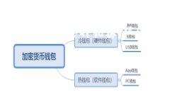 xb开通TokenIM实名认证，护航您的数字资