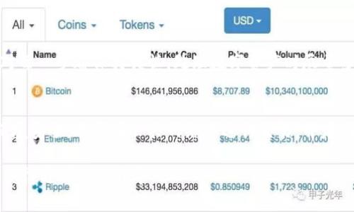 在Tokenim平台上提取USDT（泰达币）通常涉及以下步骤。具体过程可能因平台的更新而有所不同，因此请务必在操作前查阅相关说明或帮助文档。以下是一般的提取流程：

1. 登录Tokenim账户
首先，您需要访问Tokenim的官方网站，并使用您的账号和密码进行登录。如果您尚未注册，请先完成注册并进行身份验证。

2. 进入钱包或资产管理页面
登录后，通常会看到一个“钱包”或“资产管理”的选项。点击进入该页面，您将能查看到自己持有的各种数字资产，包括USDT。

3. 选择USDT并点击提取
在钱包页面，找到USDT的选项。点击后，您将看到“提取”或“取款”的按钮。选择该按钮，进入提取USDT的界面。

4. 输入提取信息
在提取界面，您需要输入提取金额及接收地址。接收地址是您希望转账到的USDT钱包地址，确保该地址正确无误，以免造成资产损失。同时输入您要提取的USDT金额，注意一些平台会有最低提取额度。

5. 查看交易费用
在确认提取之前，请仔细查看相关的交易费用。Tokenim可能会收取一定比例的手续费用，了解这些费用能帮助您做出更明智的决策。

6. 验证身份
为确保资金安全，平台通常会要求进行身份验证。这可能包括输入手机验证码、邮箱验证码或其他安全措施。请按照提示完成身份验证。

7. 确认提取请求
身份验证完成后，系统会要求您确认提取请求。在这里，再次核对提取信息，确保没有错误后，点击确认按钮。

8. 等待处理
提取申请提交后，您需要耐心等待。通常，平台会在一定时间内处理您的提取请求，具体时间因平台而异。在此期间，您可以查看提取状态，有些平台会提供交易记录查询功能。

9. 检查接收账户
交易处理完成后，请及时检查接收的USDT是否已到账。在确认到账后，确保您对每一步都保持谨慎，处理数字资产时尽量多加注意，以防上当受骗。

10. 其他注意事项
在提取USDT或其他加密货币时，建议您了解相关的安全措施。确保您的操作环境安全，不要在公共网络下进行交易，并定期更新您的账户密码及采取其他安全防护措施。

如果您在任何步骤中遇到问题，建议查阅Tokenim的客服支持或帮助文档，以获得更详细的指导。
