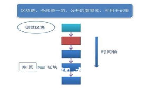 思考一个优质的，以关键词为核心，激励读者行动，放进