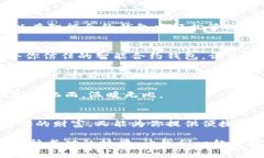   智能合约钱包：你不可错过的数字资