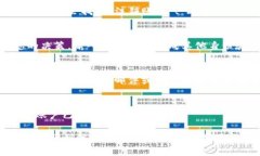 注销Tokenim账户的具体步骤可能会因平