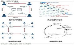 如何顺利更新比特币钱包，提升节点性