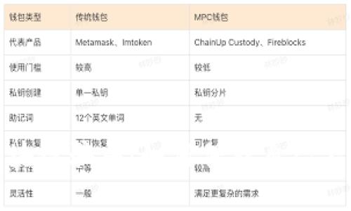 揭露数字货币与区块链骗局：如何保护自己不被虚幻的繁华迷惑