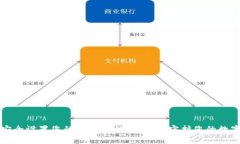 如何安全设置您的莱特币钱包地址，守