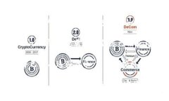 糖果通常指的是一种甜食，而“token