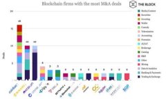 将Tokenim导入新手机的过程一般涉及几