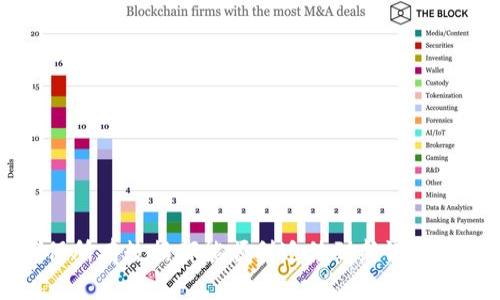 将Tokenim导入新手机的过程一般涉及几个步骤。以下是详细的指导，帮助你顺利迁移Tokenim到新的手机设备。

### 1. 准备工作
在开始之前，请确保以下几点：
- 新手机已完成设置，并可正常上网。
- 你需要记住Tokenim的账户信息，如登录名和密码。

### 2. 备份原手机数据
在原手机上确保你已经备份了Tokenim的数据，按照以下步骤进行：
- 打开Tokenim应用。
- 找到“设置”选项，通常位于应用的菜单中。
- 查看是否有“备份”或“导出”数据的选项，按照提示完成数据备份。

### 3. 在新手机上下载应用
接下来，在你的新手机上进行以下操作：
- 打开应用商店（如Google Play或Apple App Store）。
- 搜索“Tokenim”并下载最新版本的应用程序。

### 4. 导入数据
下载并安装完毕后，进行数据导入：
- 打开Tokenim应用，进入登录页面。
- 输入你的账号信息，登录到你的账户。
- 如果你在原手机上进行了数据备份，现在应该会有导入的数据选项，选择“导入”或“恢复”。
- 按照提示选择你的备份文件进行导入。

### 5. 验证数据完整性
在数据导入完成后，最好检查一下你的数据是否完整：
- 查看你的账户信息和历史记录是否都在。
- 确认所有备份的设置和内容是否正确。

### 6. 完成设置
最后，根据需要在新手机上重新配置Tokenim的设置：
- 设置偏好选项，如推送通知、主题等。
- 确保更改所有需要的安全设置。

### 7. 注意事项
- 如果在导入过程中遇到任何问题，查看Tokenim的官方支持页面可能会有所帮助。
- 确保你的新手机操作系统是支持Tokenim的版本。

### 总结
将Tokenim从一部手机迁移到另一部手机并不复杂，只需按照上述步骤小心操作，确保所有数据都能顺利迁移到新设备。希望这些信息能帮助你顺利完成迁移！如果有具体问题，可以随时咨询相关技术支持。