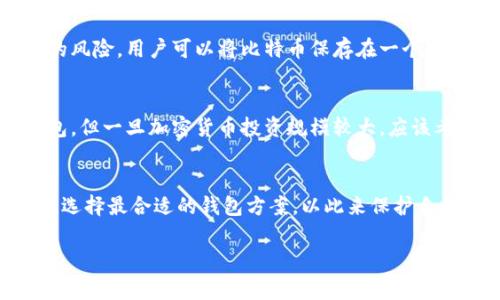 比特币的存储和管理通常依赖于数字钱包，而“tokenim”这听起来像是一个特定的项目或平台。如果您指的是某种特定技术或平台，需要提供更多详细信息。

在当前的加密货币生态系统中，确实可以通过不同的方式和平台存储比特币。以下是一些常见的方法：

数字钱包的种类
数字钱包可以分为热钱包和冷钱包。热钱包是指在线存储的钱包，便于进行日常交易，如手机应用或网页钱包。而冷钱包则是离线存储，安全性极高，通常使用硬件设备或者纸质钱包，这种方式更适合长期投资者。

热钱包的便利性
热钱包如Coinbase、Binance这些交易所提供的内置钱包，允许用户快速方便地买卖比特币。它们的优点是易于使用，适合经常交易的人。但相对而言，它们的安全性较低，可能会面临网络攻击和黑客的威胁。

冷钱包的安全性
冷钱包，如Ledger和Trezor等硬件钱包，虽然使用上不如热钱包便捷，但它们极大程度上降低了遭受黑客攻击的风险。用户可以将比特币保存在一个物理设备中，与互联网隔绝，大幅提升了财产的安全性。这对想要长期持有比特币的用户而言，是一个理想的选择。

如何选择合适的钱包
选择合适的钱包需要考虑几个方面：安全性、使用方便性和支持的币种。对于新手而言，可能更倾向于使用热钱包，但一旦加密货币投资规模较大，应该考虑使用冷钱包进行更为安全的存储。此外，用户还应关注钱包的口碑和社区反馈，以确保其可靠性。

总结
无论你选择哪种方式存储比特币，安全性总是最重要的考虑因素。希望每位比特币持有者都能根据自己的需求，选择最合适的钱包方案，以此来保护自己的投资。同时，保持对加密货币相关知识的学习，也能够帮助用户更好地管理和使用他们的资产。

如果您对“tokenim”在比特币存储方面有特定的问题或想法，欢迎详细说明，我将为您提供更精准的解答！