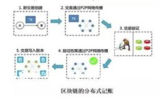 掌控你的财务命运：如何有效管理钱包