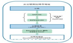 选择安全储存的数字资产：冷钱包购买