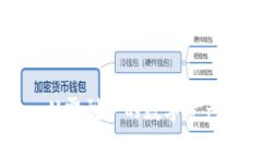 Tokenim：从零到一的数字资产革命轨迹