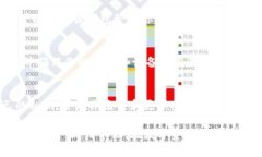 要导入私钥到Tokenim（一个以太坊和代